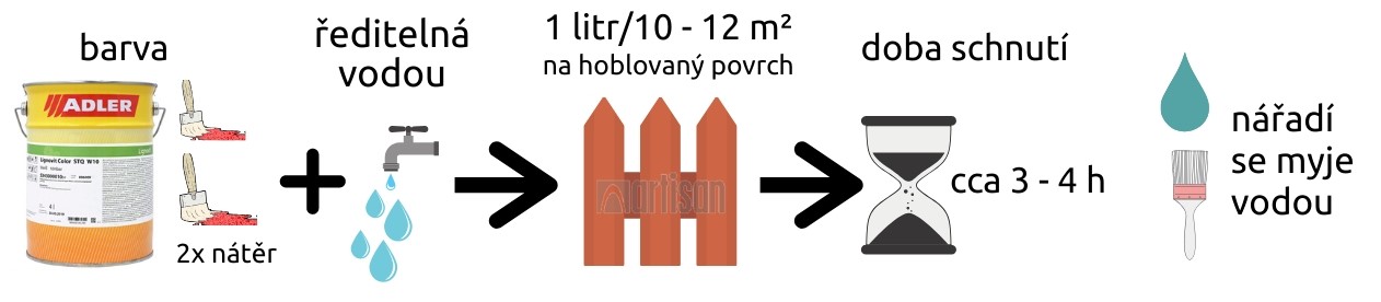 Grafický nákres k produktu Adler Lignovit Color